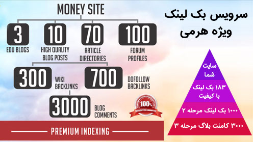 بک لینک